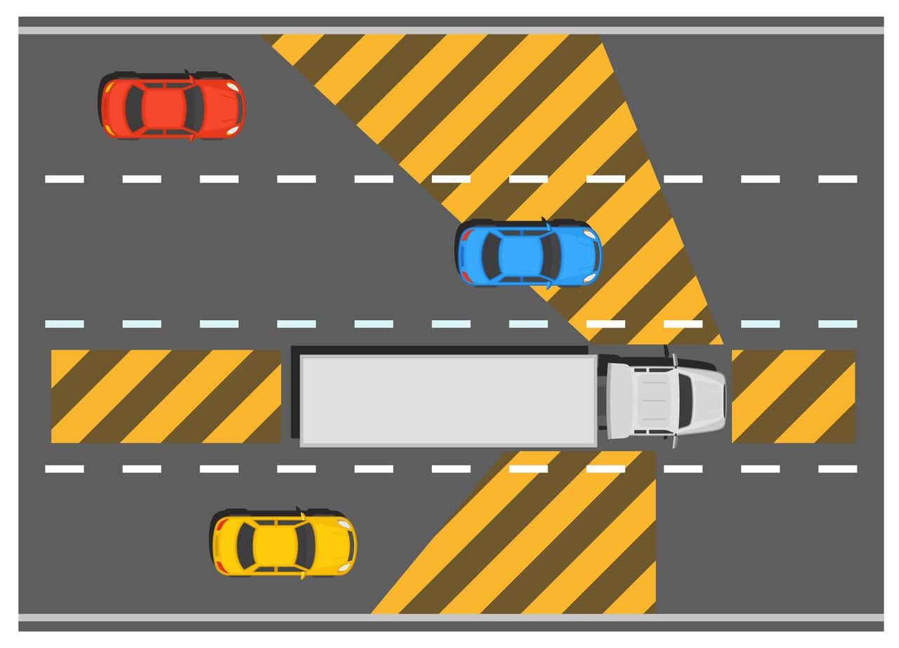 HGV blind spots